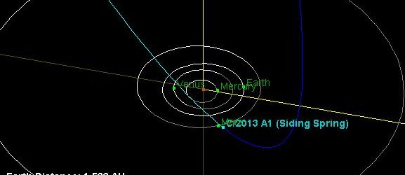 Ученые NASA обсуждают потенциальное воздействие кометы на Марс