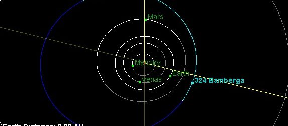 Огромный астероид 324 Бамберга совершает возвратный визит в окрестность Земли