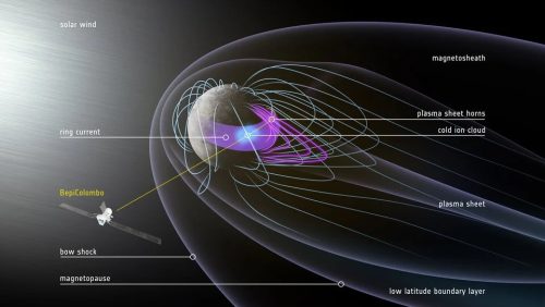 Меркурий: Магнитный пейзаж за 30 минут